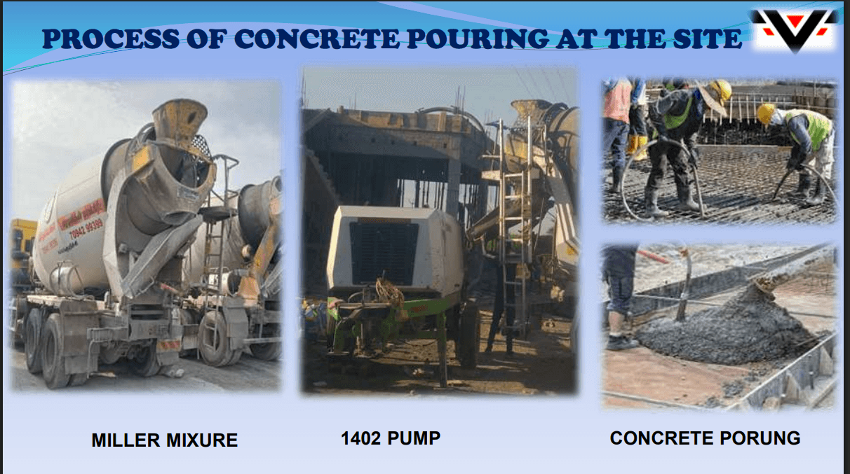 Process of Concrete Pouring at the Site — Miller Mixture, 1402 Pump, Concrete Pouring